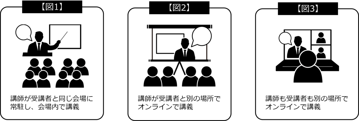 最少催行人数及び研修実施形態について